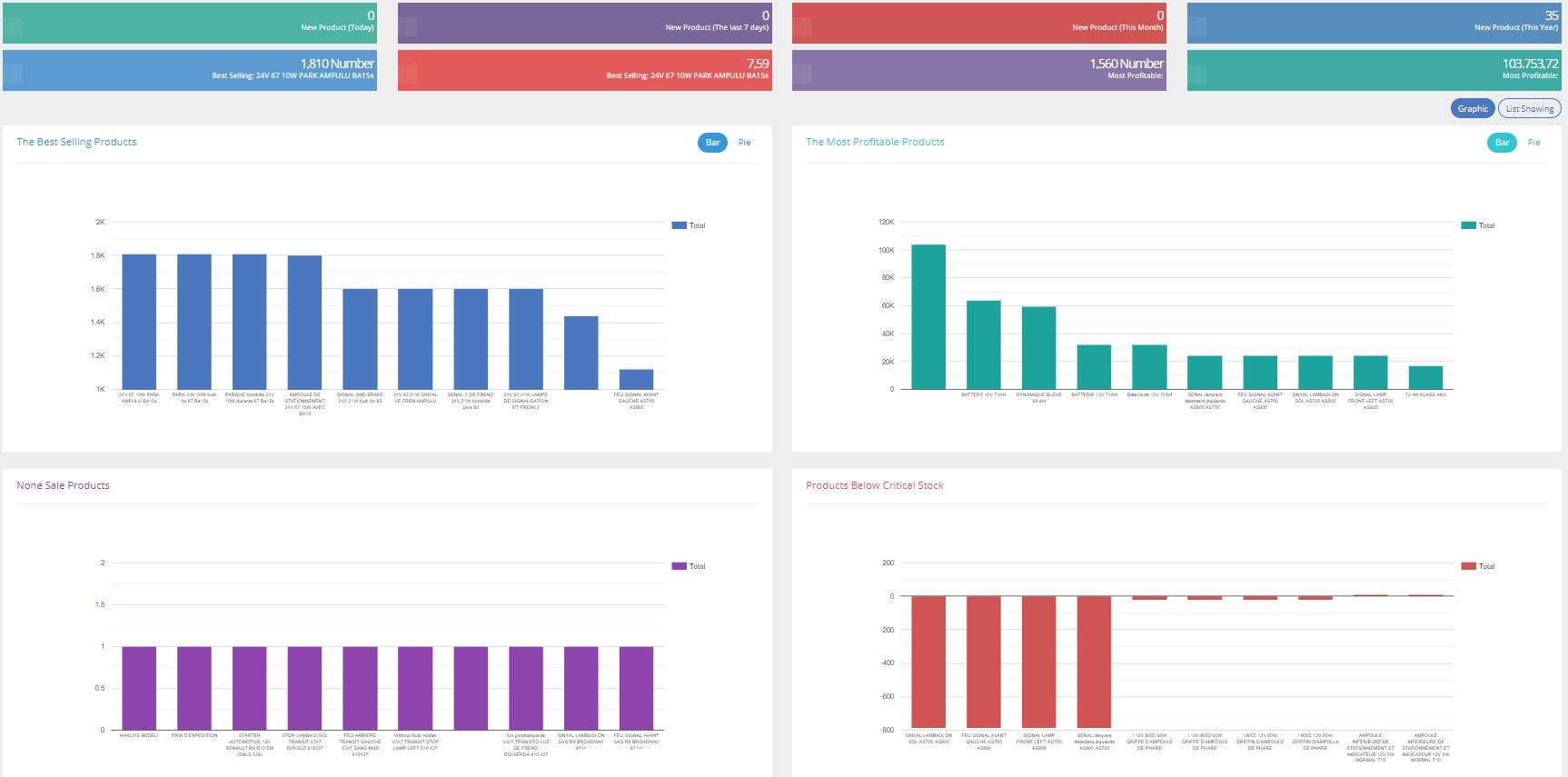 B2B StorePRODUCT REPORTS